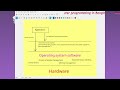 Learn Software Architecture essence in Bangla | Operating System Layers