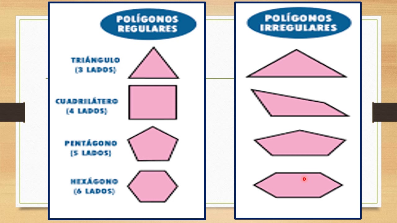 Polígonos Regulares E Irregulares - YouTube