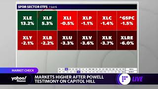 Market check: Stocks higher after Powell testimony on Capitol Hill