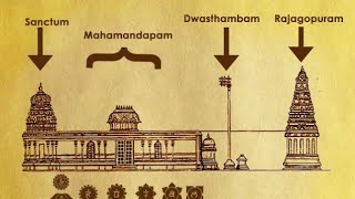 Ancient Temple Rules (Energy|Land | Types Of Temples | Garbh Graha)