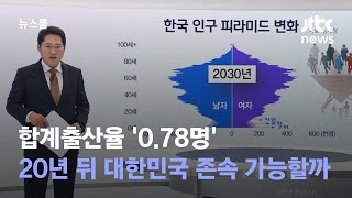 합계출산율 '0.78명'…20년 뒤 대한민국 존속 가능할까 / JTBC 뉴스룸