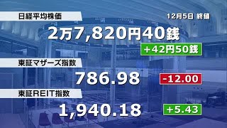 日経平均株価　終値は42円高い2万7820円 (2022年12月5日)