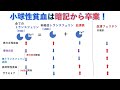 国試対策:暗記からの卒業 84話 小球性貧血の鑑別