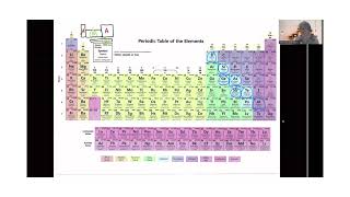 Basic Periodic Table of the Element