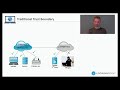 tech talk cisco identity services overview