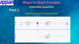 Part 1 - Ways to Start Process | Appian Interview Question