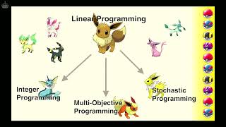 Multi Objective Linear Programming to find the Best Pokemon Team: Geraint Palmer