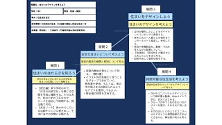 【授業案解説】中３ 家庭科 B衣食住の生活 （6)住居の機能と安全な住まい方 三輪田学園中学校・高等学校 三浦槙子