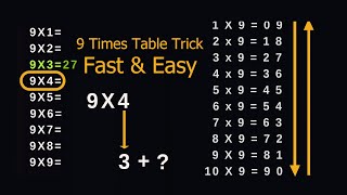 Easy way to learn the 9 times multiplication table-math trick