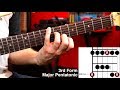 Using the CAGED System To Crush the BLUES!