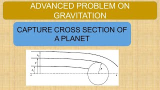 Gravitation | Advanced Problem | Capture Cross Section of a Planet