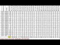 Expected 2nd Round Cut Off Mp Dme Neet Vacancy Seat Chart Analysis