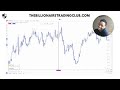 how to hold a winning trade longer | tl turner| forex psychology