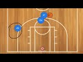 best easy 3 on 3 basketball plays for kids