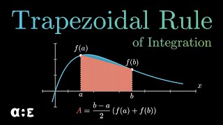 Trapezoidal Rule for Integration | Derivation