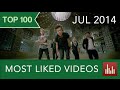 Top 100 Most Liked YouTube Videos (Jul. 2014)