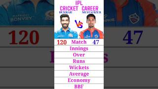 Mustafizur Rahman Vs Jasprit Bumrah- Bowling Comparison In IPL Cricket | #shorts #sportstravel