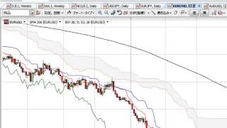 20150428日経平均75円高、国内はGW入り！昨日からの流れで円安＋ドル安・・・