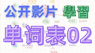 （有例句）你必須要掌握的印尼文單字｜第2部分｜東東印尼文