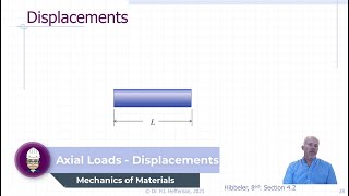 L2.5 - Axial Load, Displacements