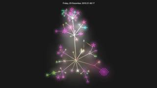 Precision Medicine Knowledgebase | Code Commit Visualization