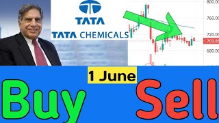 Tata chemicals share target 1 June tata chemicals share letest news Tata chemicals stock analysis