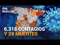 La INCIDENCIA supera los 100 casos por primera vez en 2 MESES | RTVE Noticias