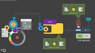 How to Back Up to Your Router’s USB Storage | Why, What \u0026 How (Visually) | Incremental \u0026 Resumable.