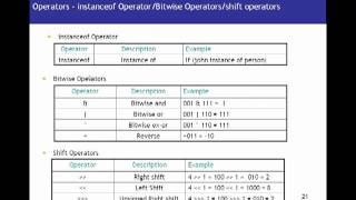 Java Tutorial 04 - Java Operators