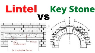 What is Lintel and What is Keystone ? Function of Lintel And Key Stone