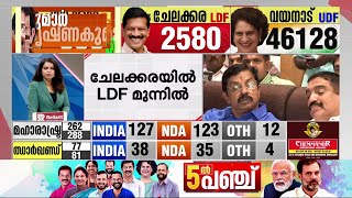 സര്‍പ്രൈസുകളില്ല... ദേശമംഗലവും യു ആര്‍ പ്രദീപിനൊപ്പം  |  Chelakkara Byelection Results