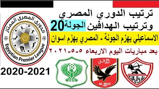 ترتيب الدوري المصري وترتيب الهدافين الجولة 20 الاربعاء 5-5-2021 - فوز الاسماعيلي و فوز المصري
