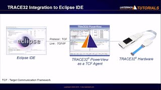 TRACE32 Integration to Eclipse