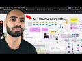 This FREE Tool Builds Keyword Clusters in Seconds