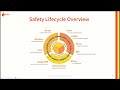 safety lifecycle overview with exsilentia part 1 analysis phase