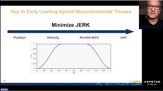 Training to optimize muscle and tendon structure after thigh muscle injury - Prof Keith Baar