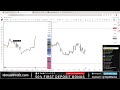 🔴live forex indices crypto trading building permits dec 17 01 xau usd nasdaq