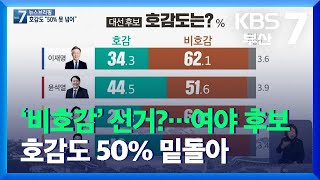 [부산 여론조사]②  ‘비호감’ 선거?…여야 후보 호감도 50% 밑돌아 / KBS  2022.01.03.