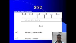 Presentation on parallel processing