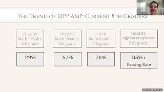 KIPP AMP MS Zoom Info Session