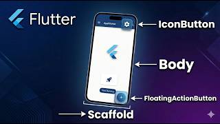 Flutter IconButton & FloatingActionButton Explained (Beginner Guide)