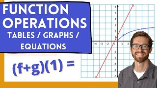Function Operations (Tables, Graphs, and Equations)