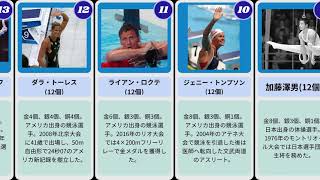 夏季オリンピックの個人別通算メダル獲得数【ランキング比較】