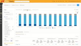 Visibility Share: Visual Rank Tracking to Reveal Your SERP Visibility