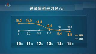 北朝鮮 「天気予報で編集ミス (날씨 방송 편집 실패)」 KCTV 2022/04/08 日本語字幕付き