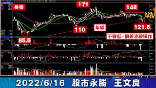 航運股是強勢股(長榮、慧洋、大盤、台積電)2022/6/16「王文良股市永勝」