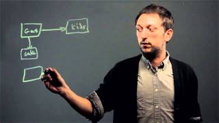How to Make a Box & Arrows Diagram : Math for Everyone