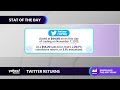 Musk’s Twitter buyout price represents 20.7% stock return since IPO