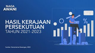 Data & Statistik: Anggaran hasil Kerajaan Persekutuan tahun 2021-2023