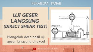 MENGOLAH DATA UJI GESER LANGSUNG (DIRECT SHEAR TEST) DI EXCEL DENGAN MUDAH